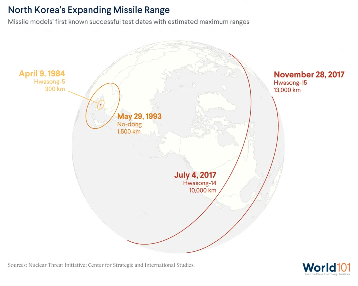 A map showing the estimated maximum ranges of North Korea's missile models.