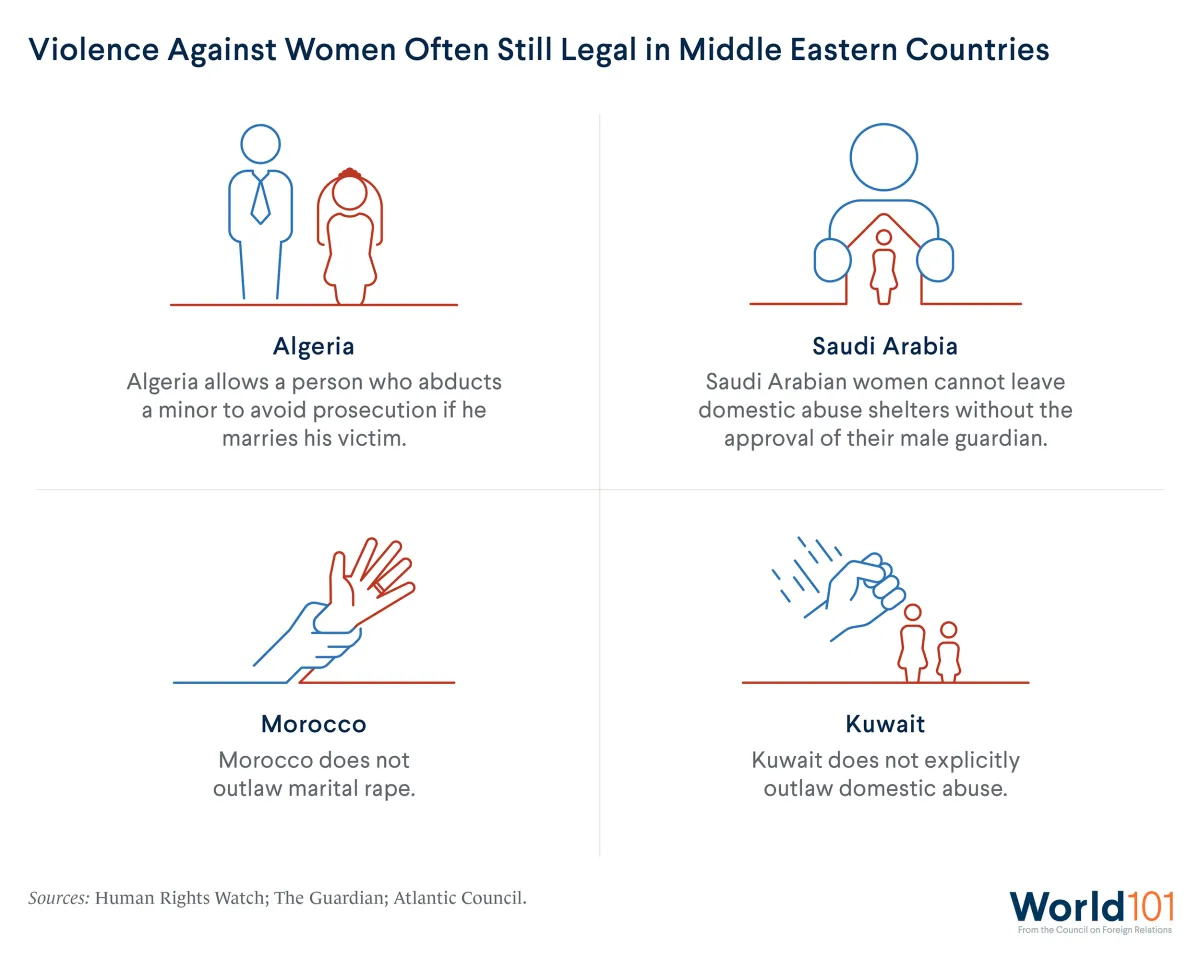 An infographic illustrating how violence against women is often still legal in Middle Eastern countries.
