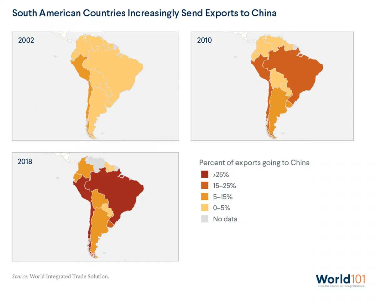 Maps showing each country in South America's percent of exports going to China generally increasing from 2002 to 2010 to 2018.