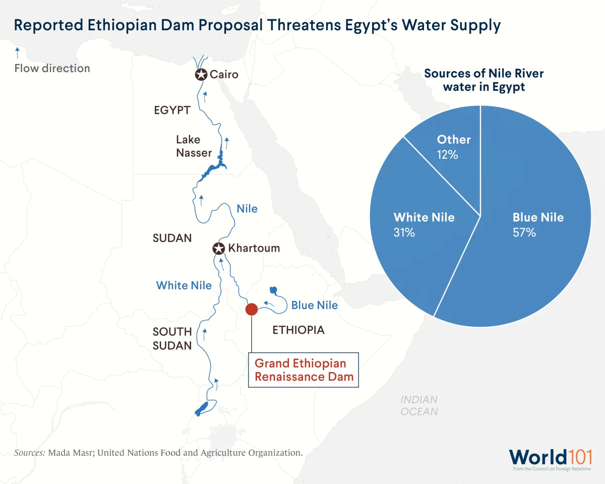 Map of the White Nile, the Blue Nile, and the proposed site of an Ethiopian dam that could threaten Egypt's water supply. For more info contact us at world101@cfr.org.