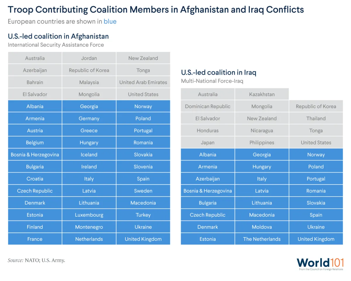 An infographic showing the troop-contributing members of the U.S.-led coalitions in Afghanistan and Iraq, with the European countries highlighted. Sources: NATO; U.S. Army.