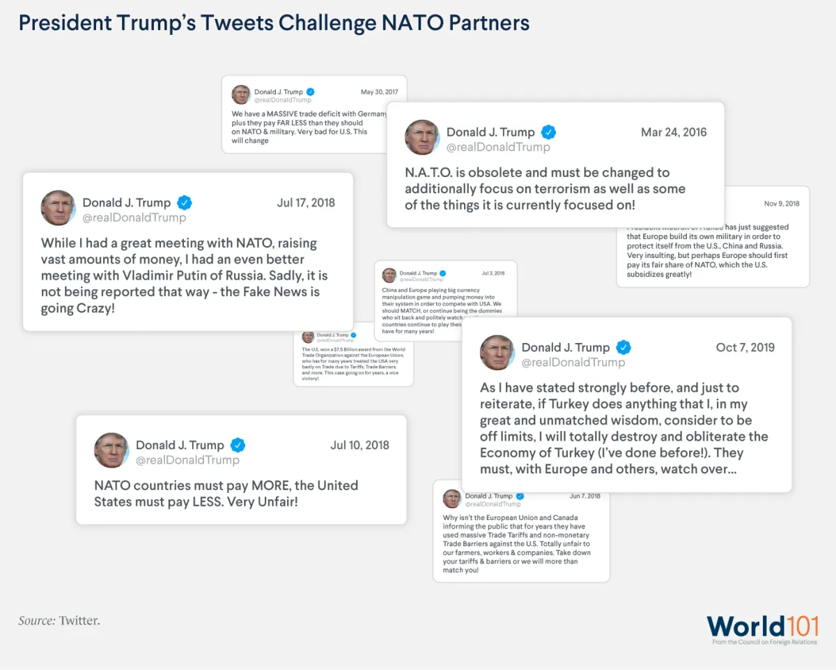 A collage of former U.S. President Donald Trump's tweets challenging NATO partners. For more info contact us at world101@cfr.org.