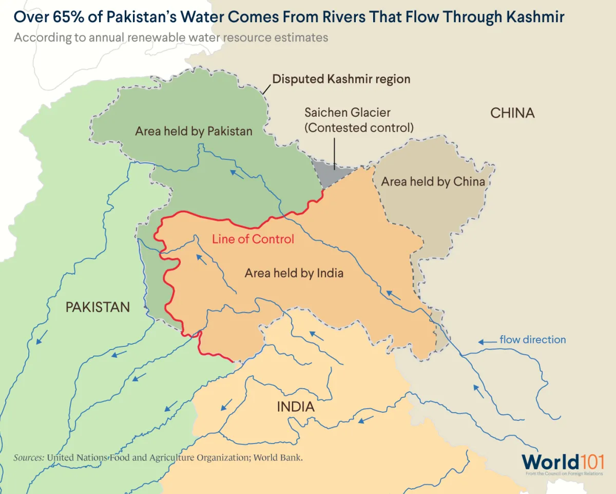 Map of the overlapping territorial claims in Kashmir and the rivers that flow through the region. Sources: United Nations Food and Agricultural Organization; World Bank. For more info contact us at world101@cfr.org.
