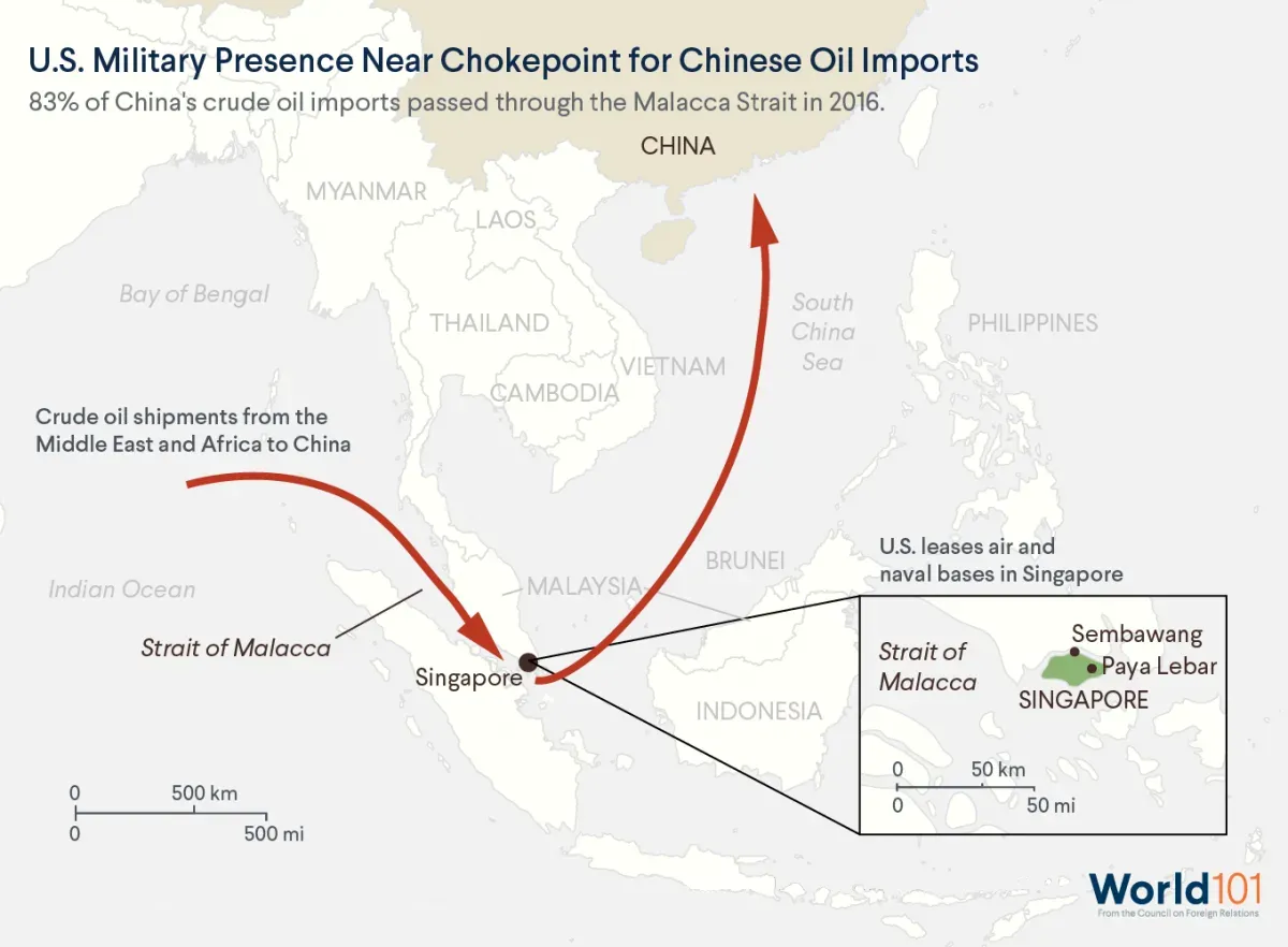 Map showing that there's a U.S. military presence in Singapore, right at the Malacca Strait that, as of 2016, 83% of China's crude oil imports passed through. For more info contact us at world101@cfr.org.