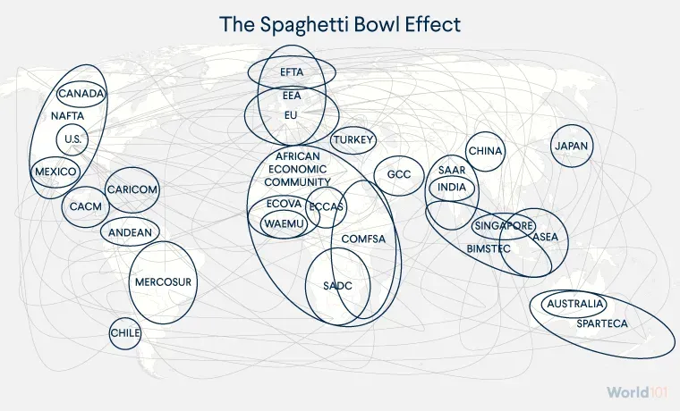 Map showing the spaghetti bowl effect, where many international trade agreements overlap the same member countries from other agreements.