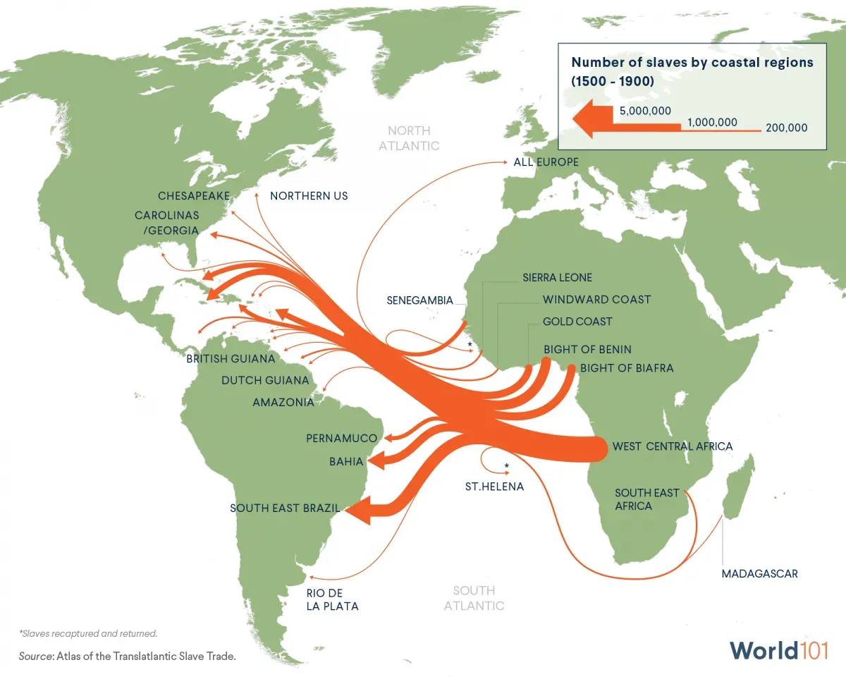 Map showing how millions of people were transported as slaves from Africa to the Americas in the years between 1500 and 1900. Source: Atlas of the Transatlantic Slave Trade. For more info contact us at world101@cfr.org.