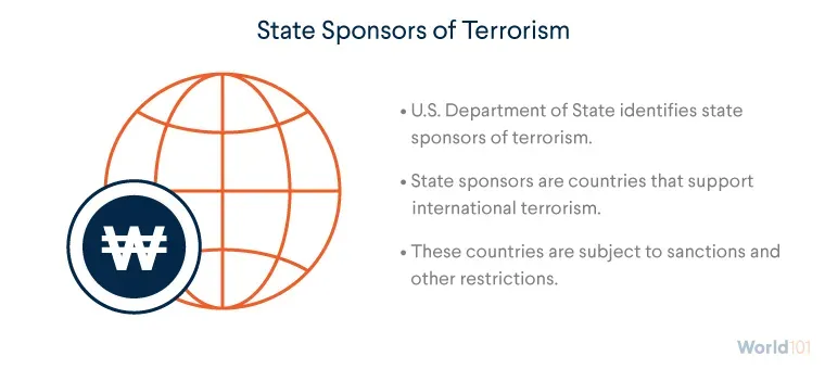 Graphic explaining that the U.S. State Department identifies state sponsors of terrorism, and those countries are subject to sanctions and other restrictions. For more info contact us at world101@cfr.org.