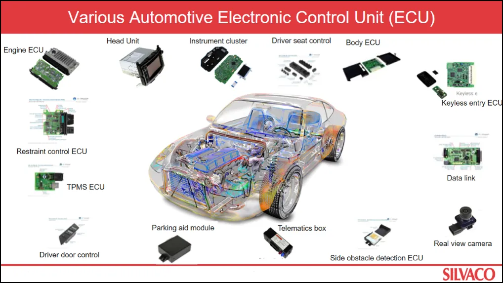 Infographic showing the semiconductor parts necessary for car manufacturing.